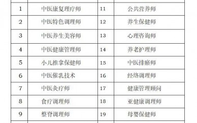 懷化中醫推拿培訓學習班